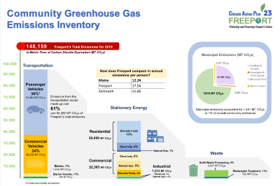 Greenhouse Gas Emissions thumbnail